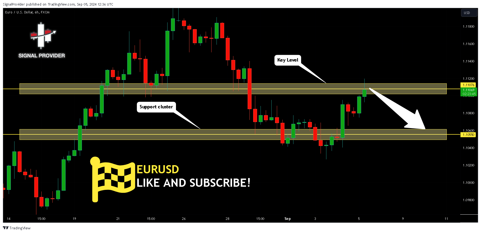 FX:EURUSD Immagine del grafico by SignalProvider