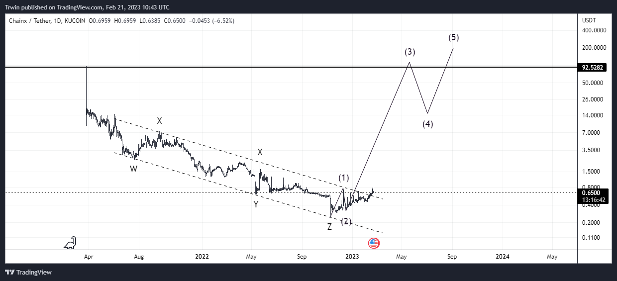 KUCOIN:PCXUSDT Chart Image by Hztrwin