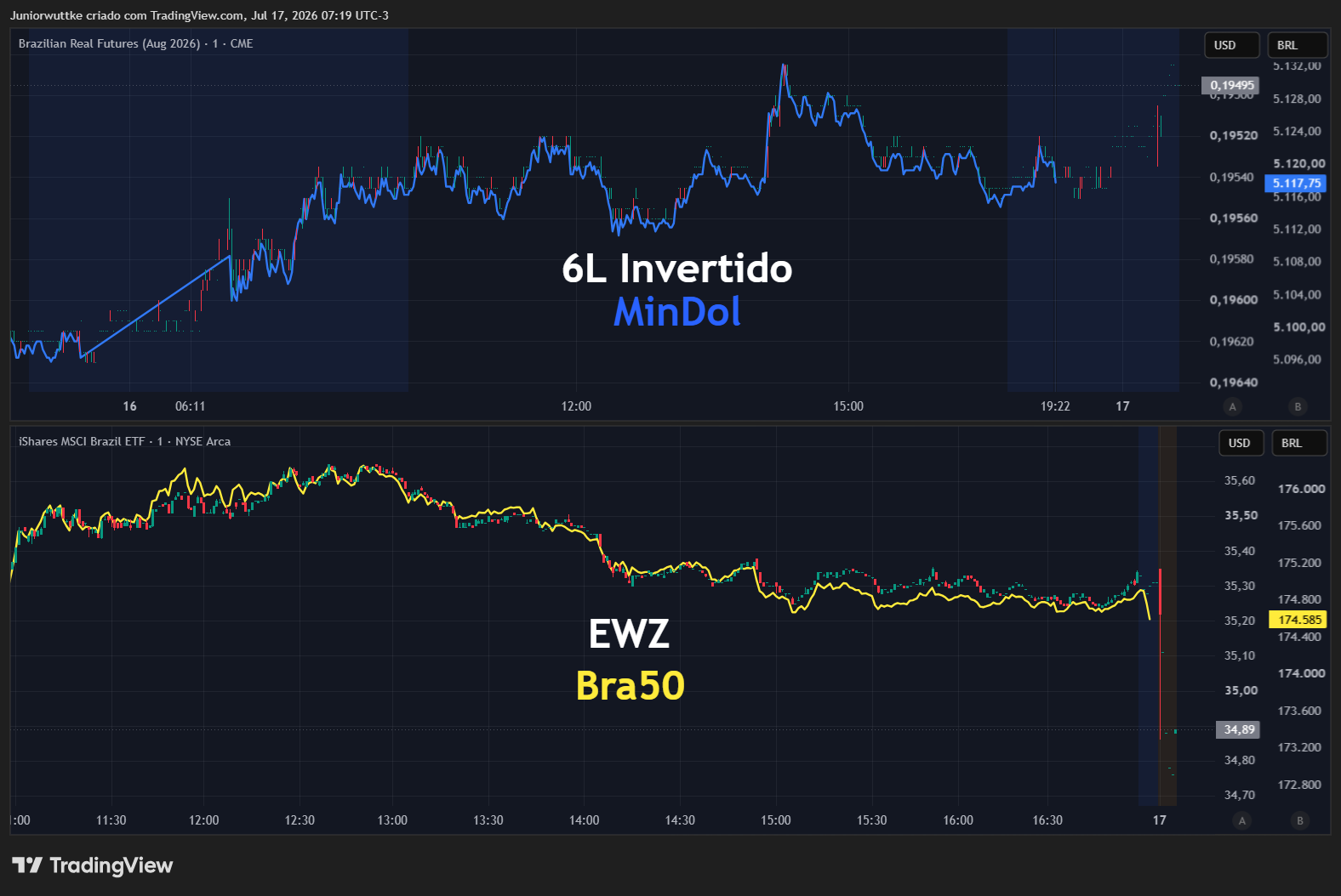 CME_DL:6LQ2026 Chart Image by Juniorwuttke