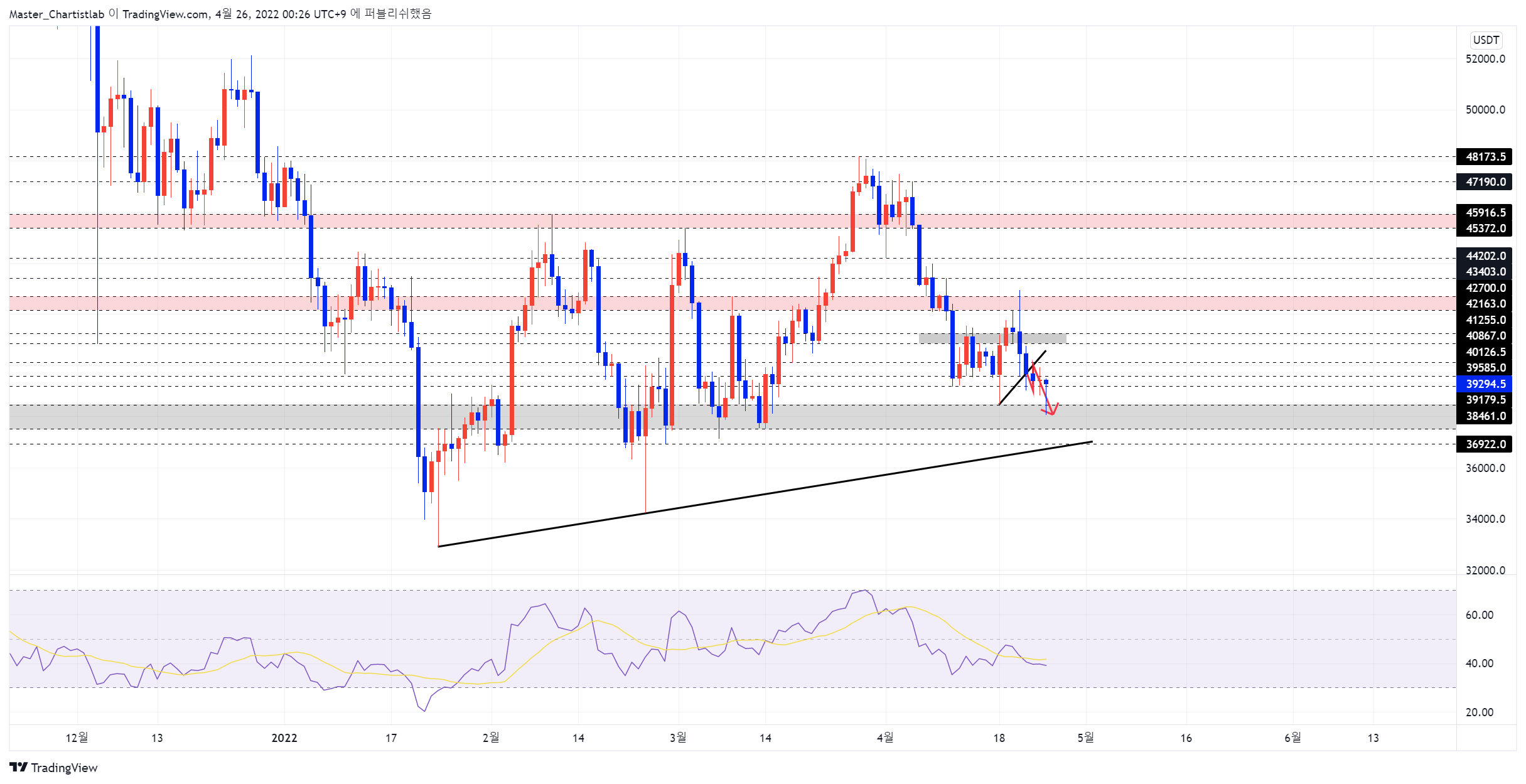BYBIT:BTCUSDT Chart Image by Master_Chartistlab