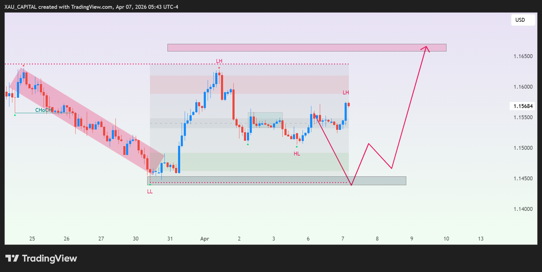 OANDA:EURUSD Chart Image by mayachartist
