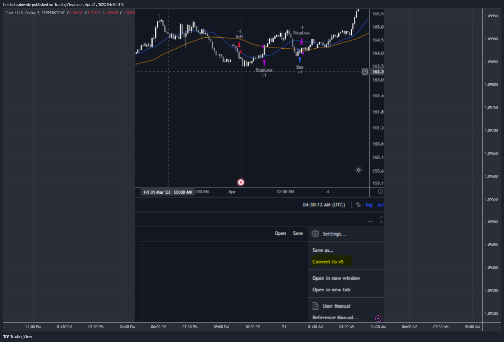 PEPPERSTONE:EURUSD صورة الرسم البياني by ChristopherDownie