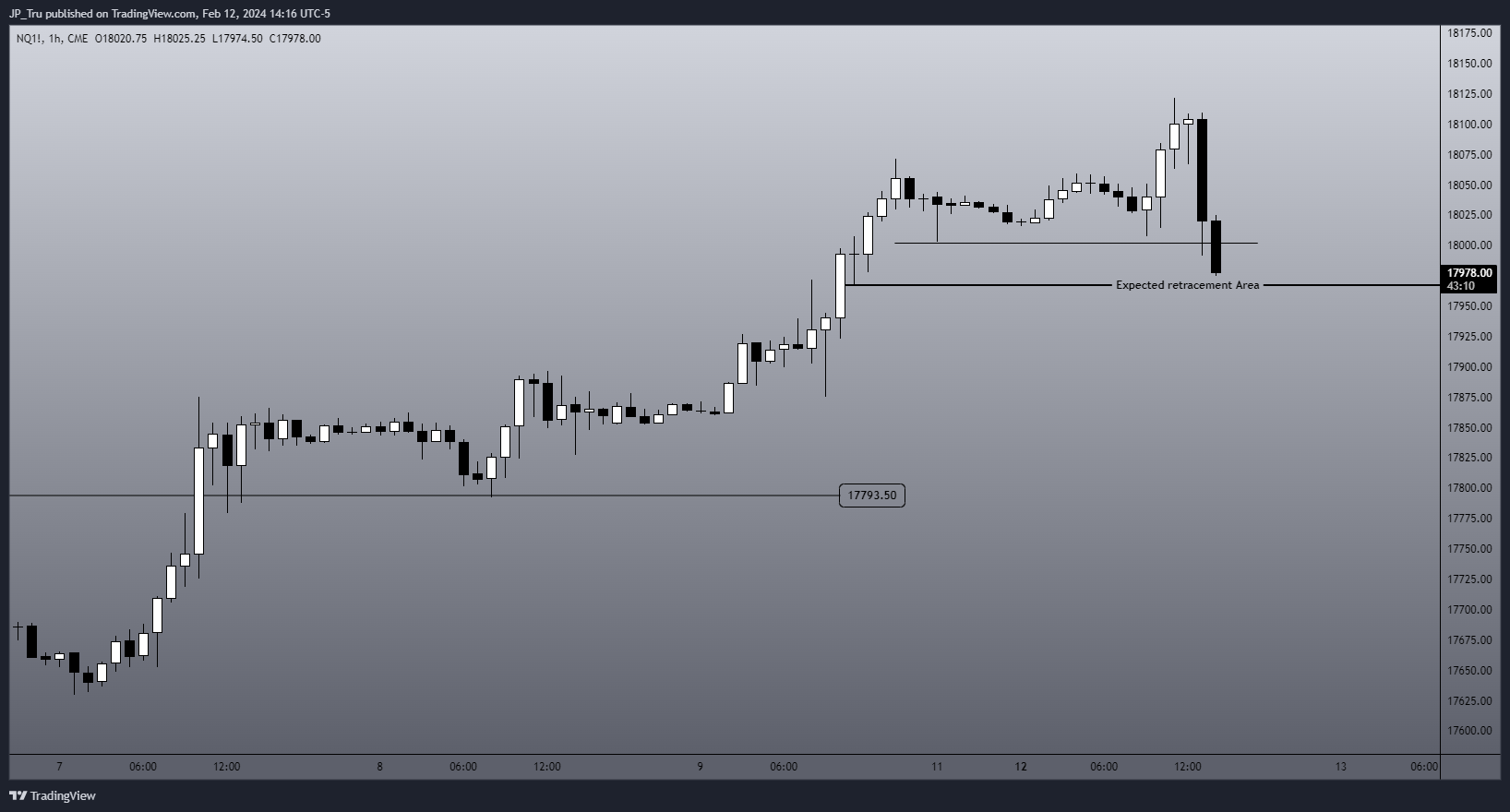 CME_MINI:NQ1! Chart Image by JP_Tru