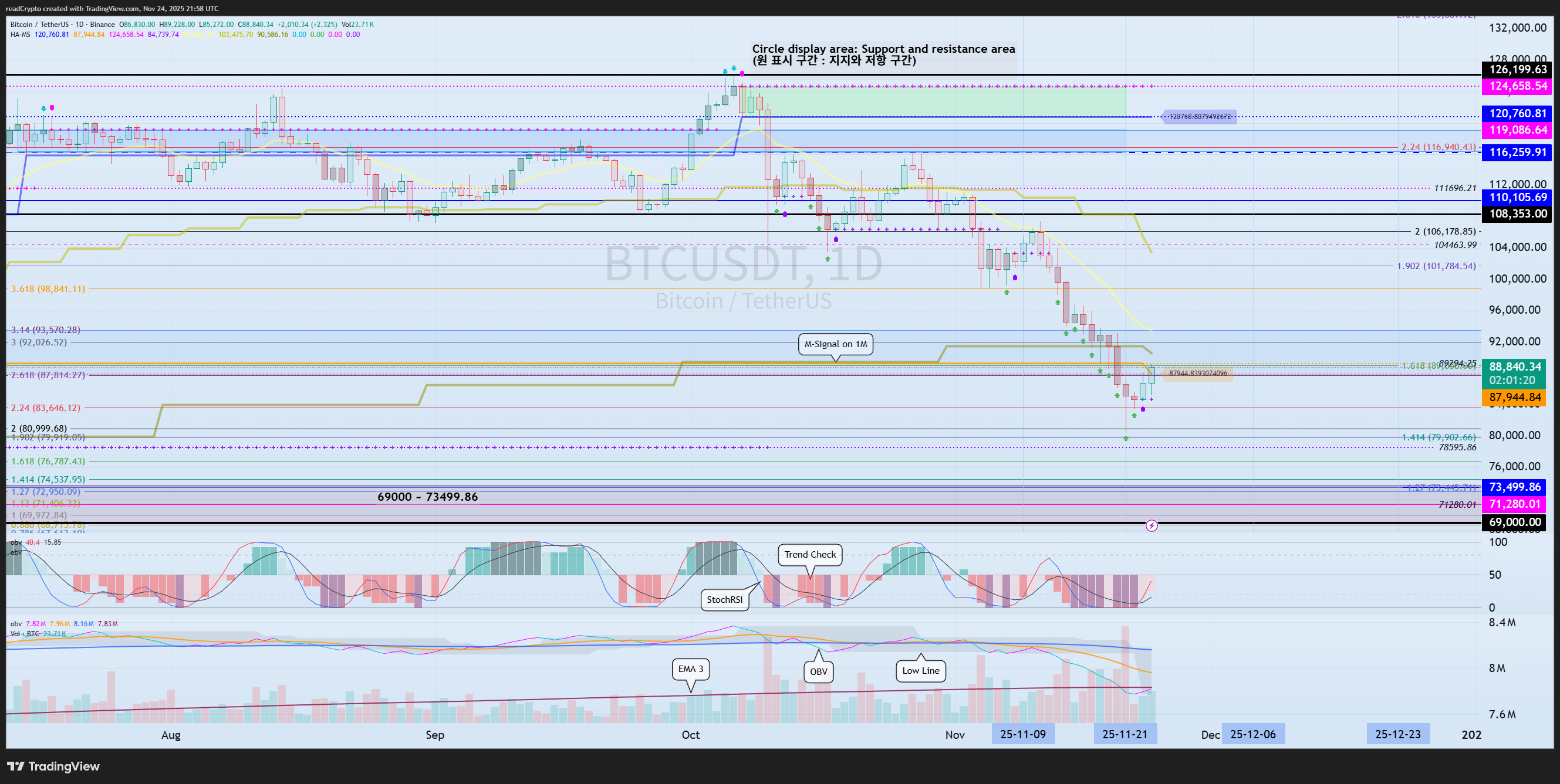 BINANCE:BTCUSDT Chart Image by readCrypto