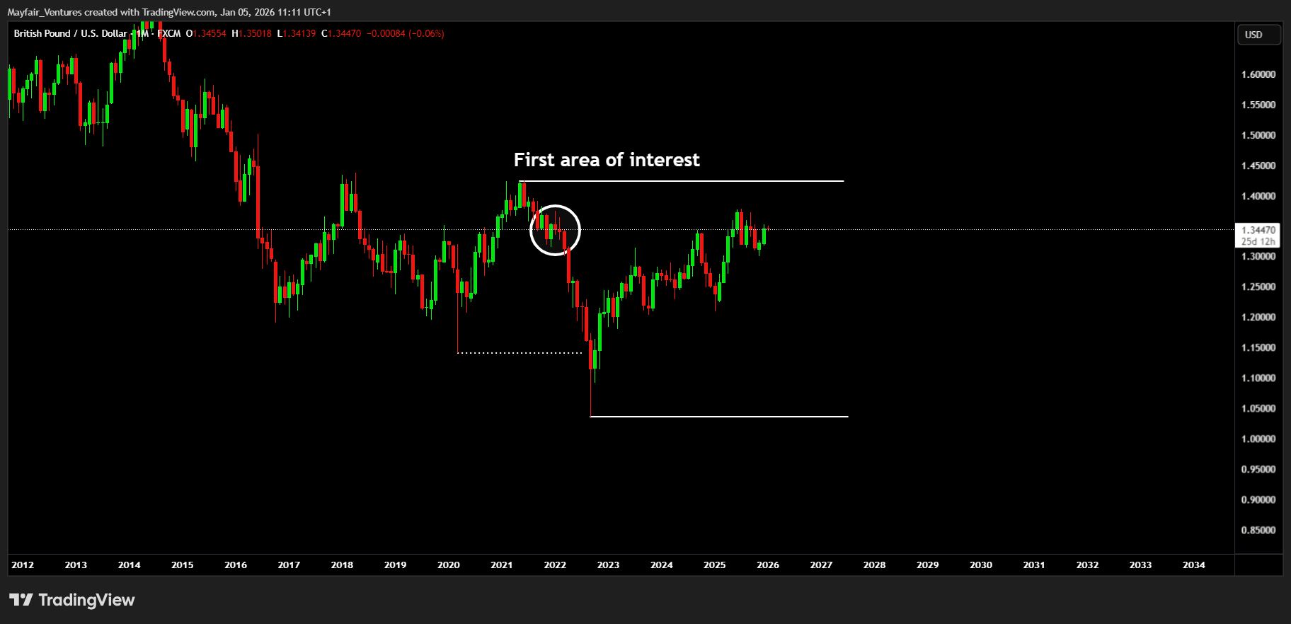 FX:GBPUSD Chart Image by Mayfair_Ventures