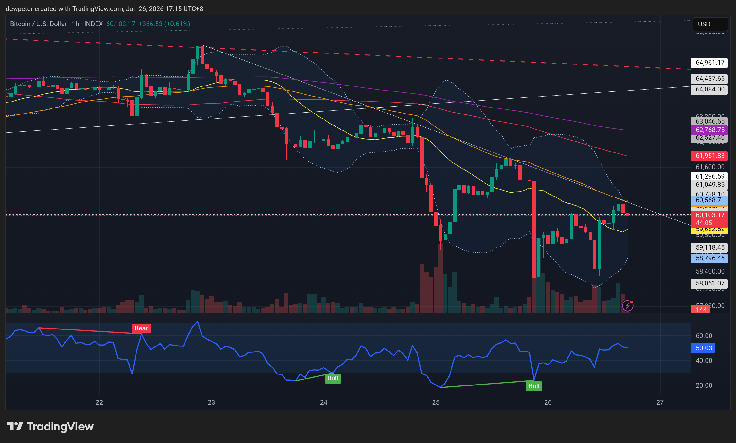 INDEX:BTCUSD Chart Image by dewpeter