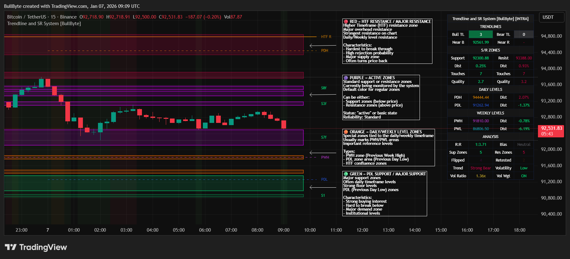 BINANCE:BTCUSDT Chart Image by BullByte