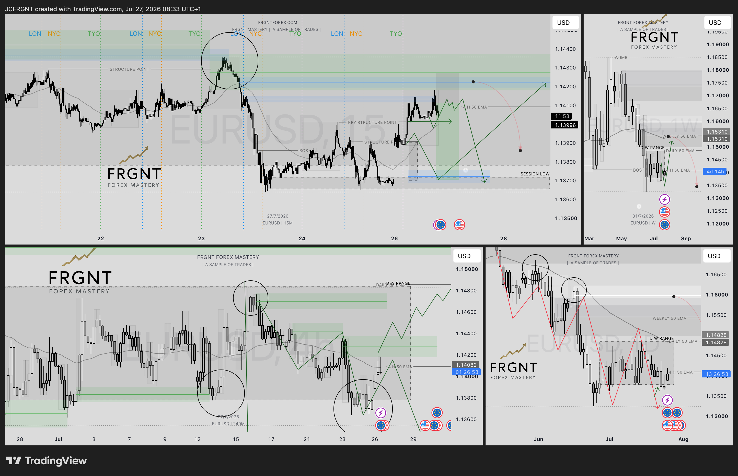 FX:EURUSD Chart Image by JCFRGNT