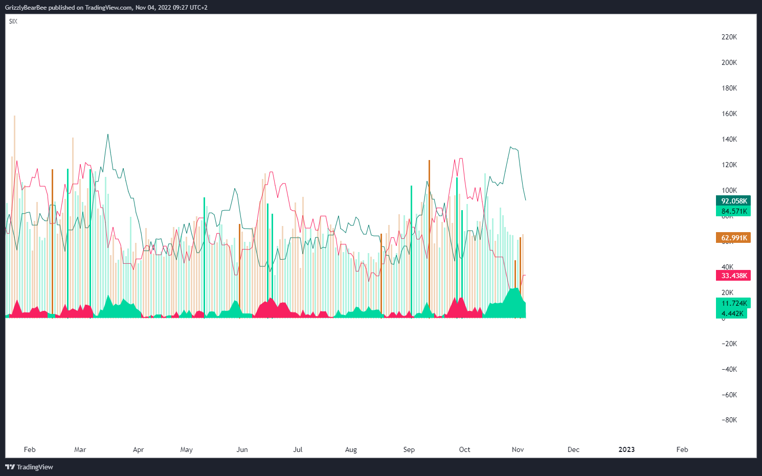 EUREX:FDAX1! Chart Image by GrizzlyBearBee