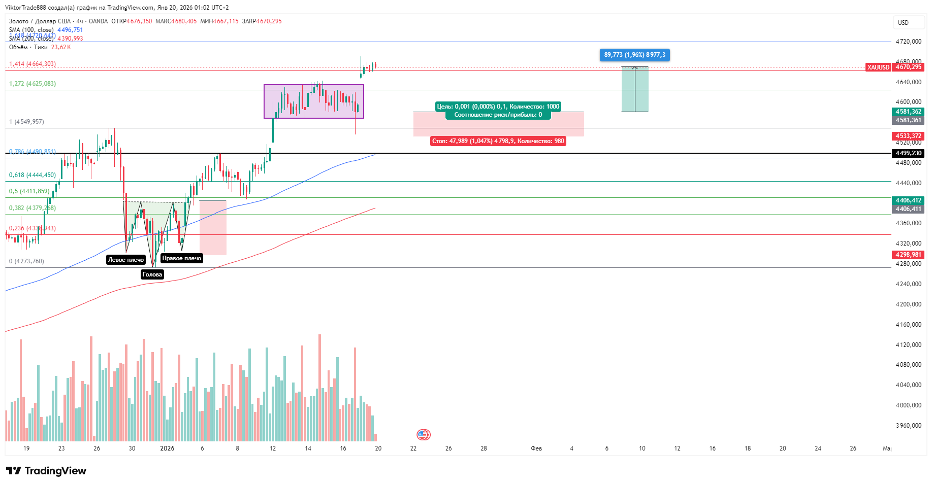 OANDA:XAUUSD Chart Image by ViktorTrade888