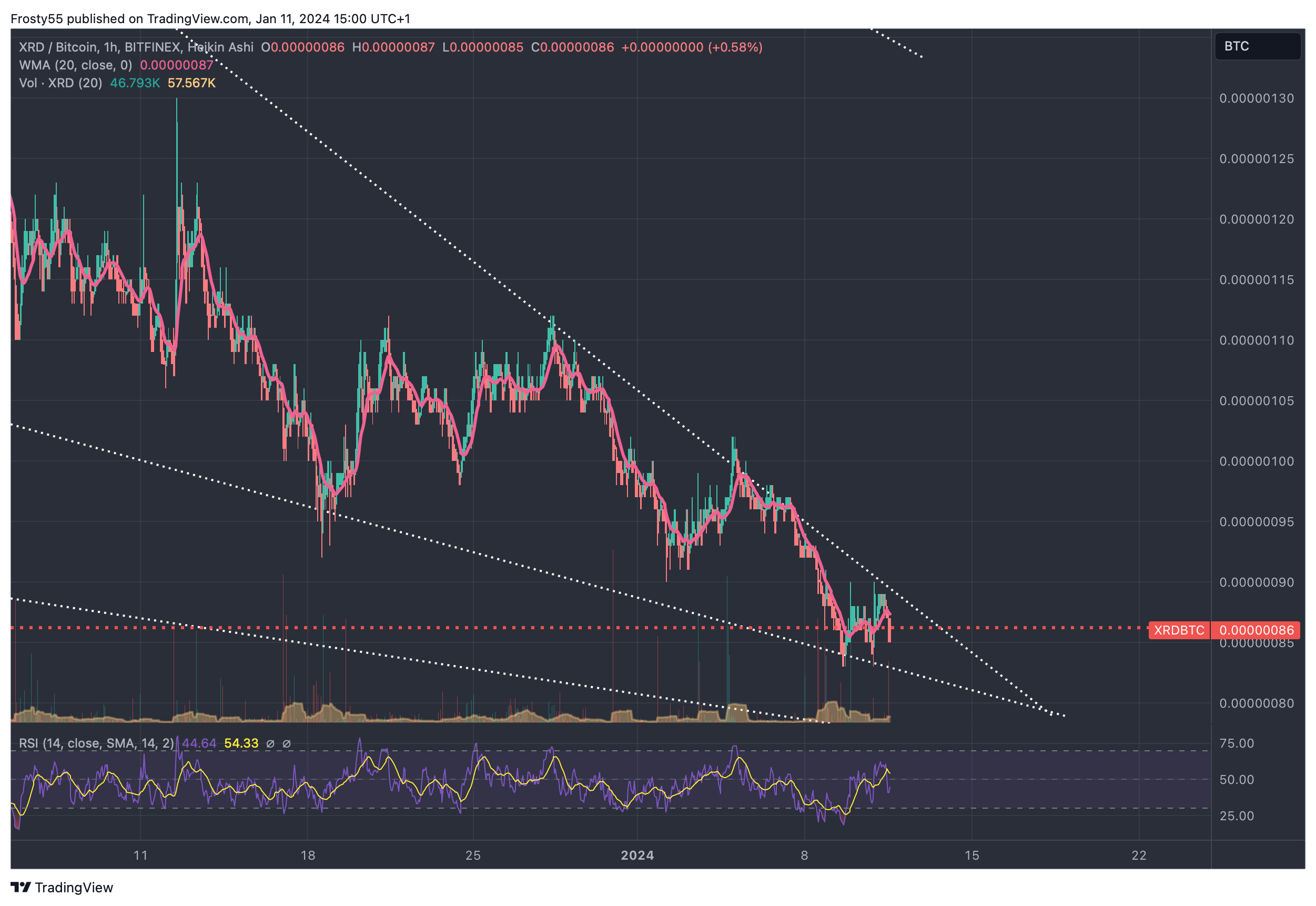 BITFINEX:XRDBTC Chart Image by Frosty55