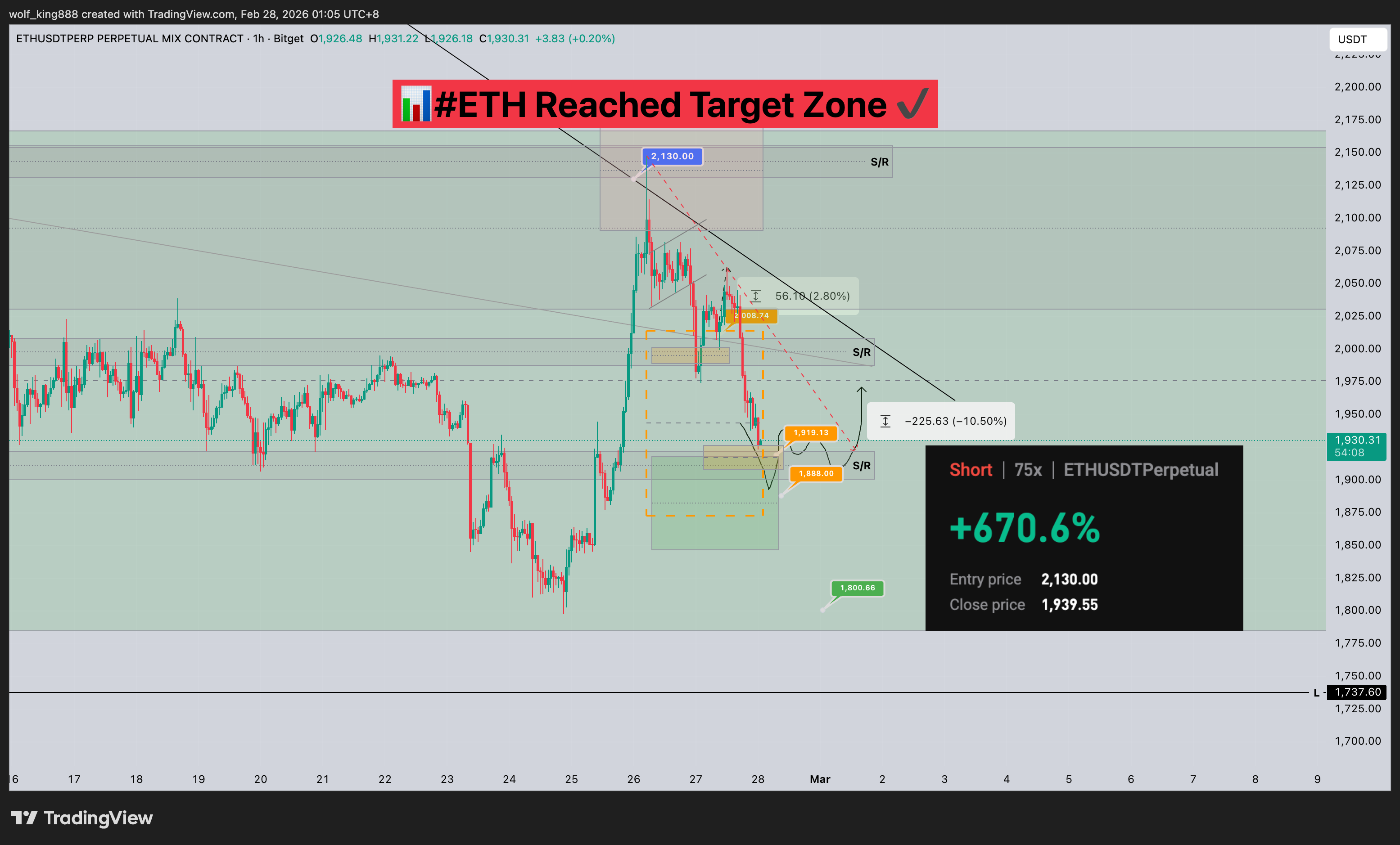 BITGET:ETHUSDT.P Chart Image by wolf_king888