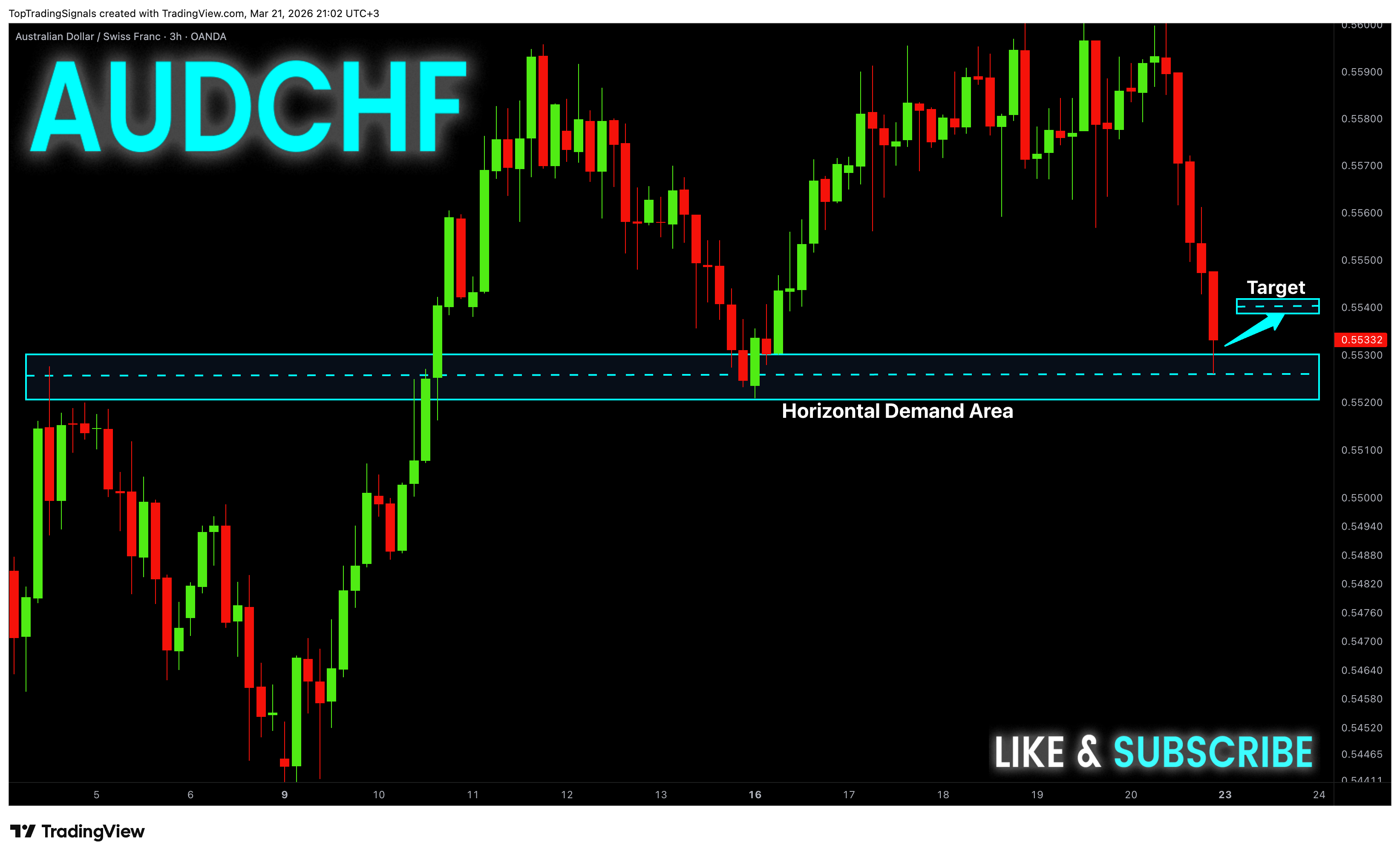 OANDA:AUDCHF Chart Image by TopTradingSignals