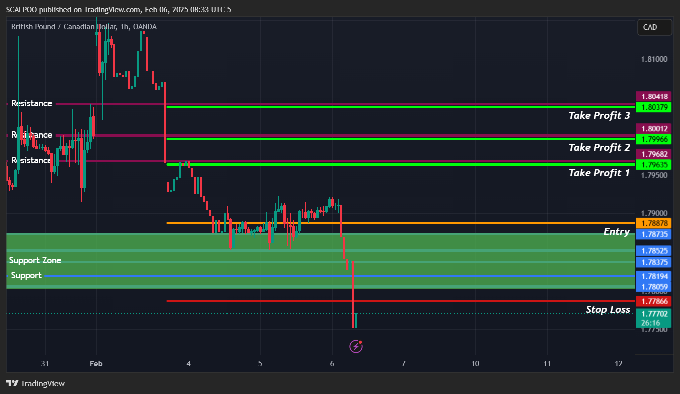 OANDA:GBPCAD Chart Image by SCALPOO