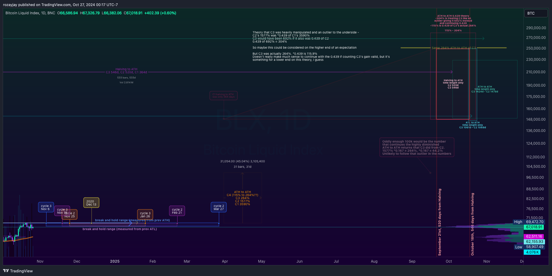 BNC:BLX Chart Image by rozayjay