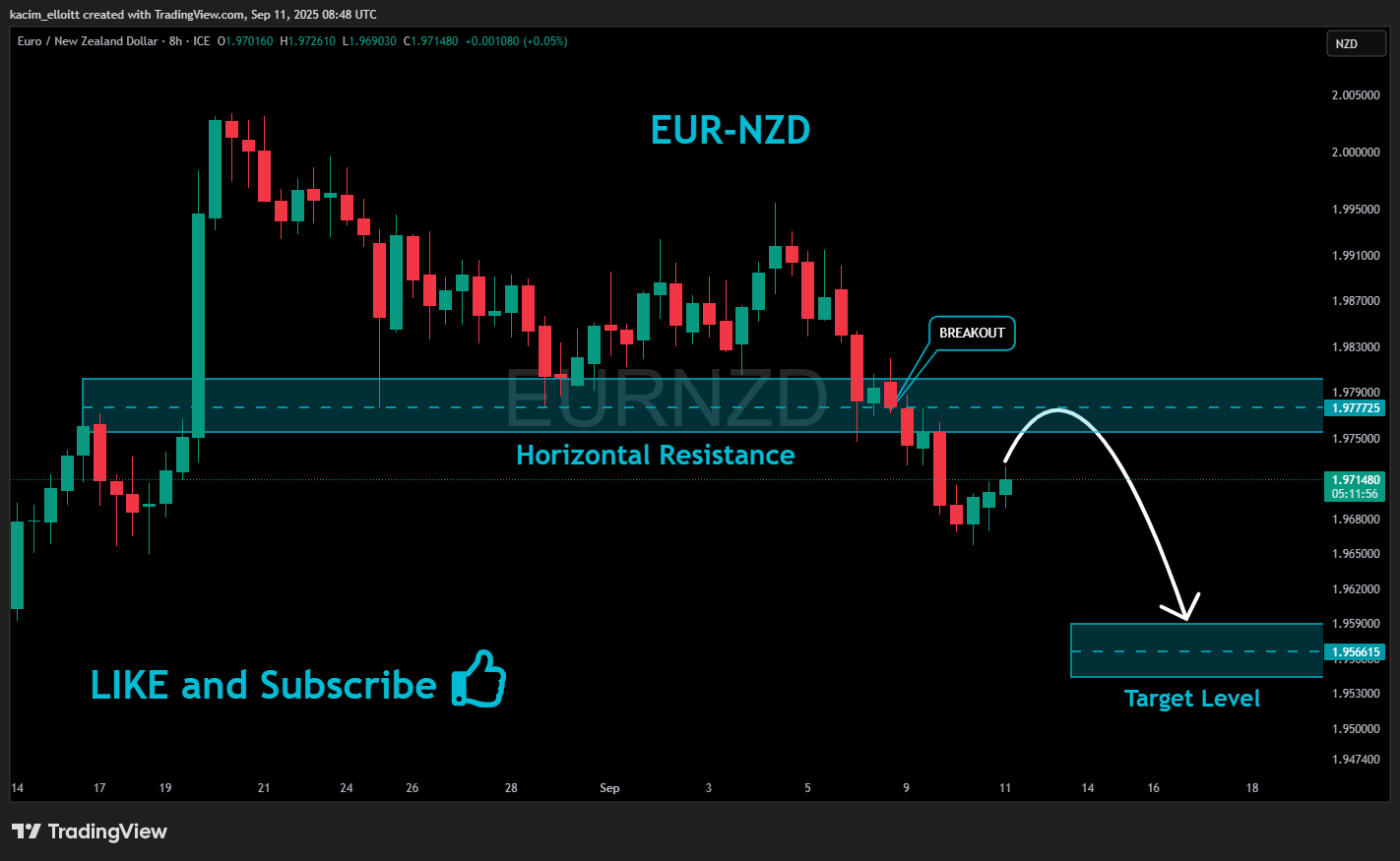 FX_IDC:EURNZD Chart Image by kacim_elloitt
