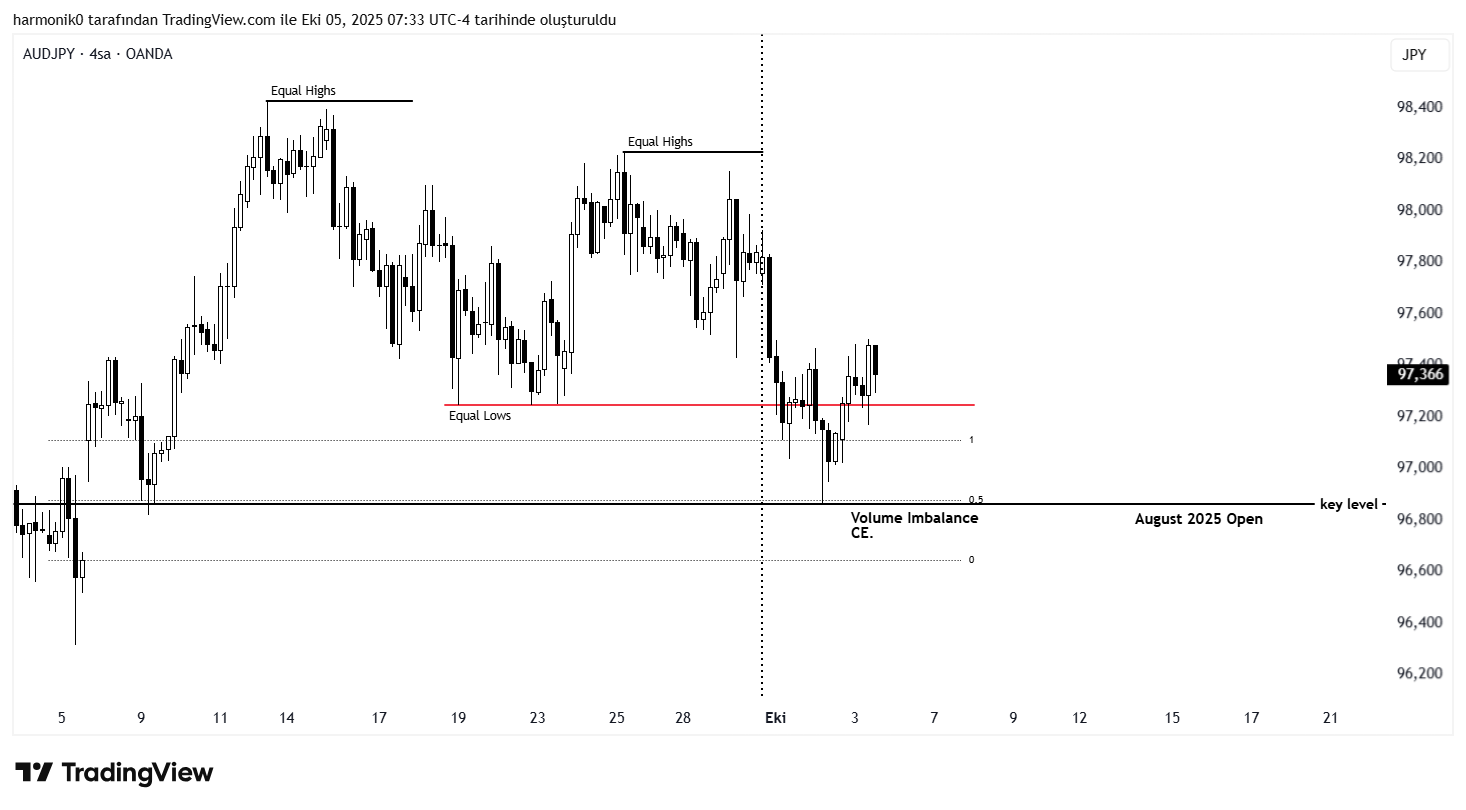 OANDA:AUDJPY Chart Image by harmonik0
