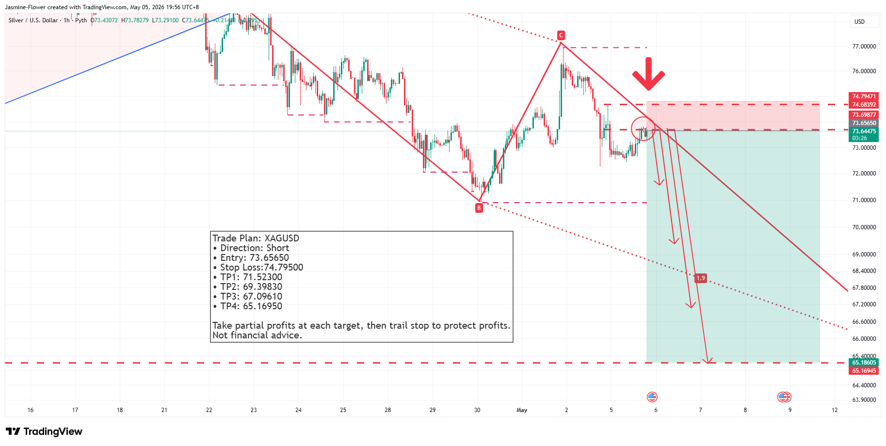 PYTH:XAGUSD Chart Image by Jasmine-Flower