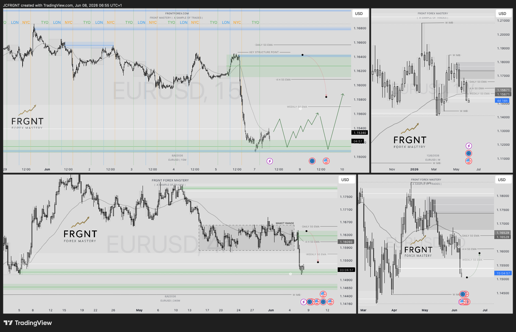 FX:EURUSD Chart Image by JCFRGNT