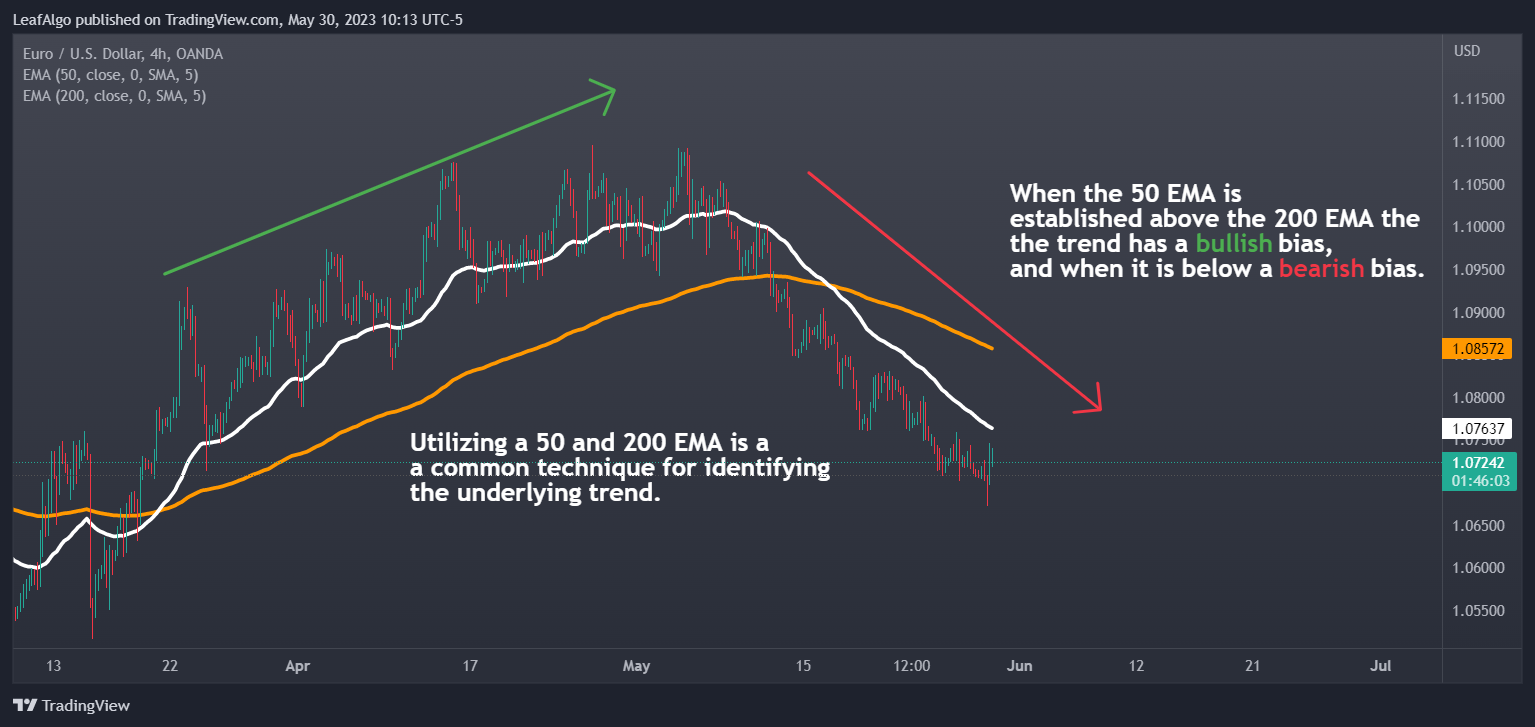 OANDA:EURUSD Chart Image by LeafAlgo