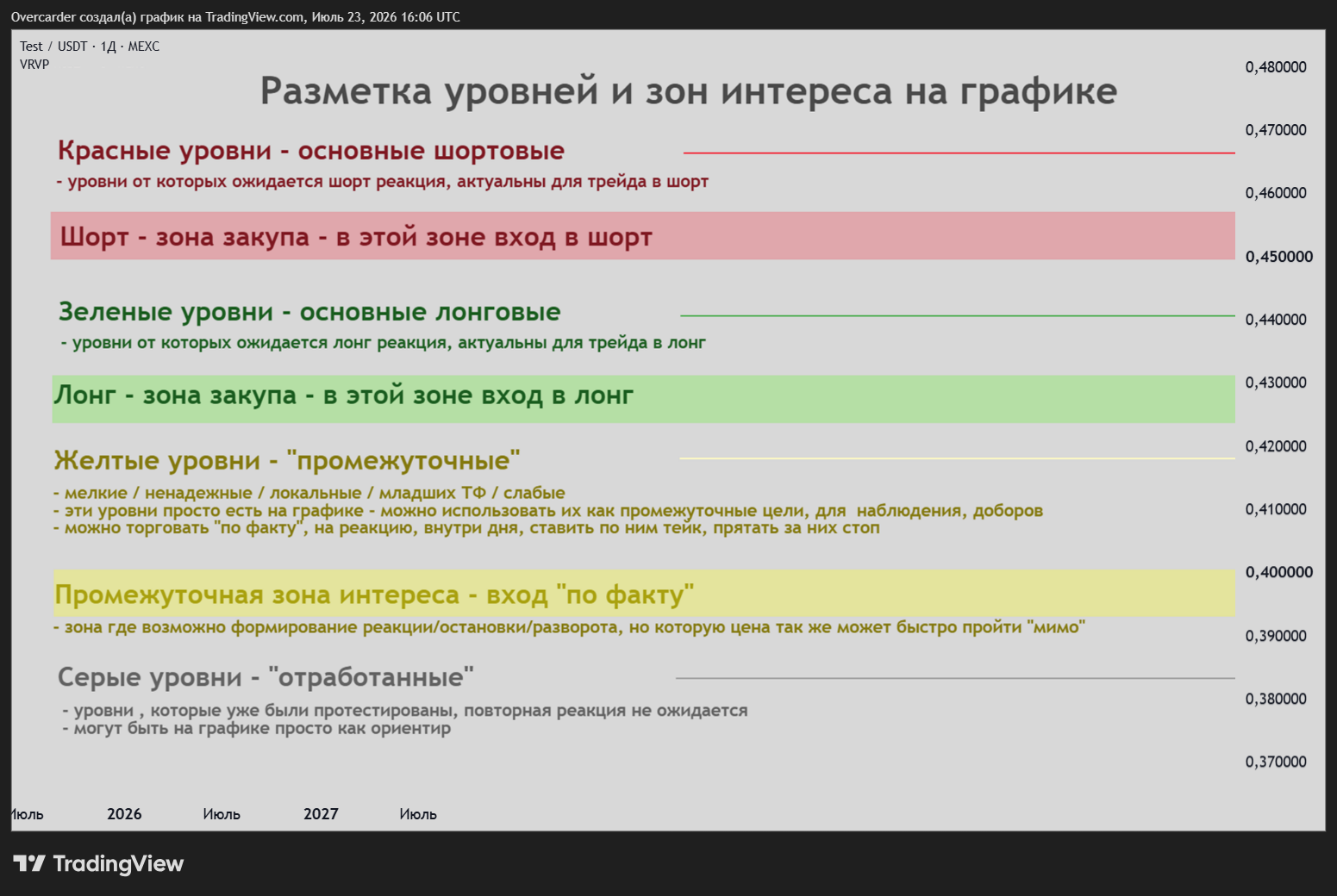 MEXC:TSTUSDT Chart Image by Overcarder