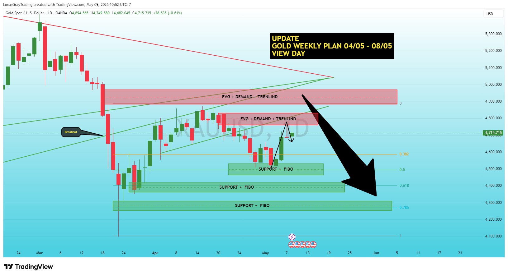 OANDA:XAUUSD Chart Image by LucasGrayTrading