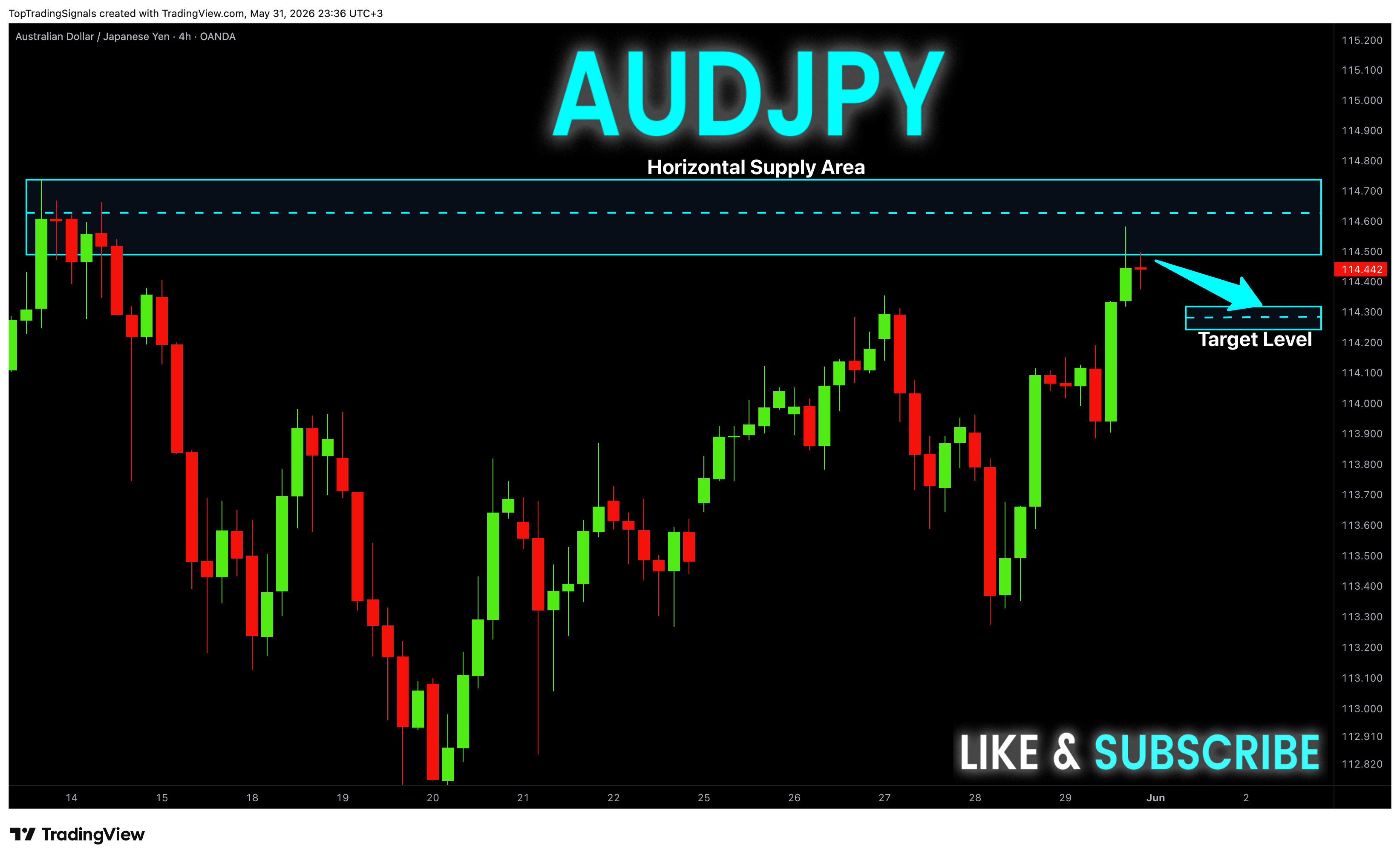 OANDA:AUDJPY Ảnh biểu đồ của TopTradingSignals