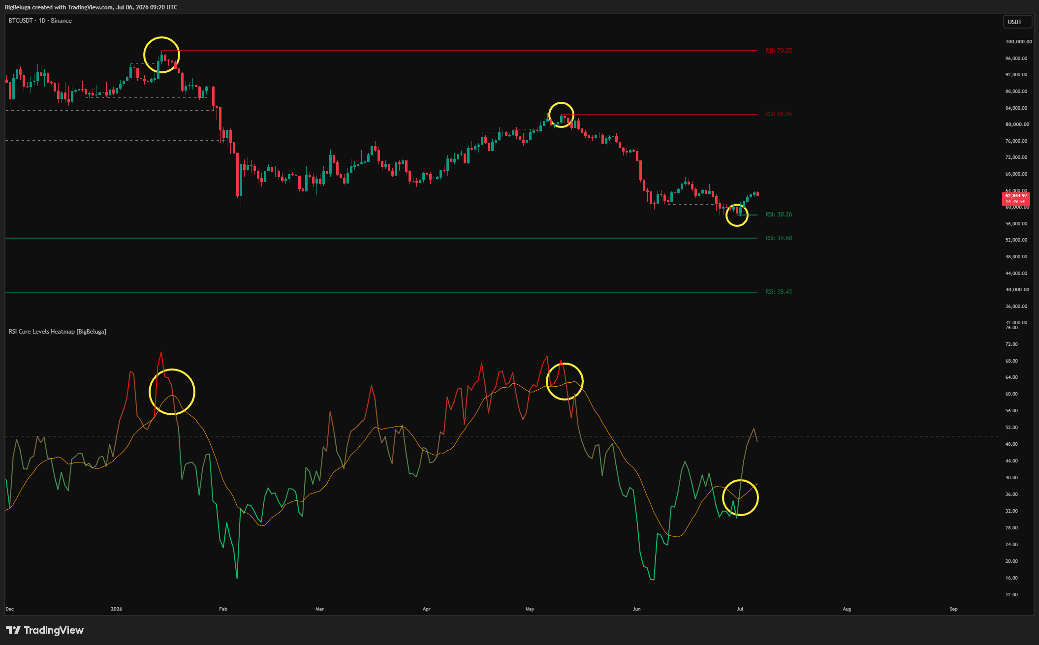 BINANCE:BTCUSDT Ảnh biểu đồ của BigBeluga