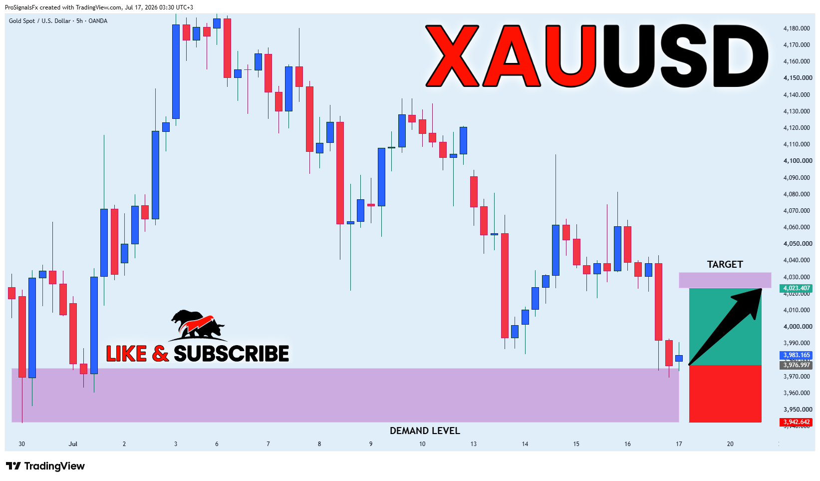 OANDA:XAUUSD Chart Image by ProSignalsFx