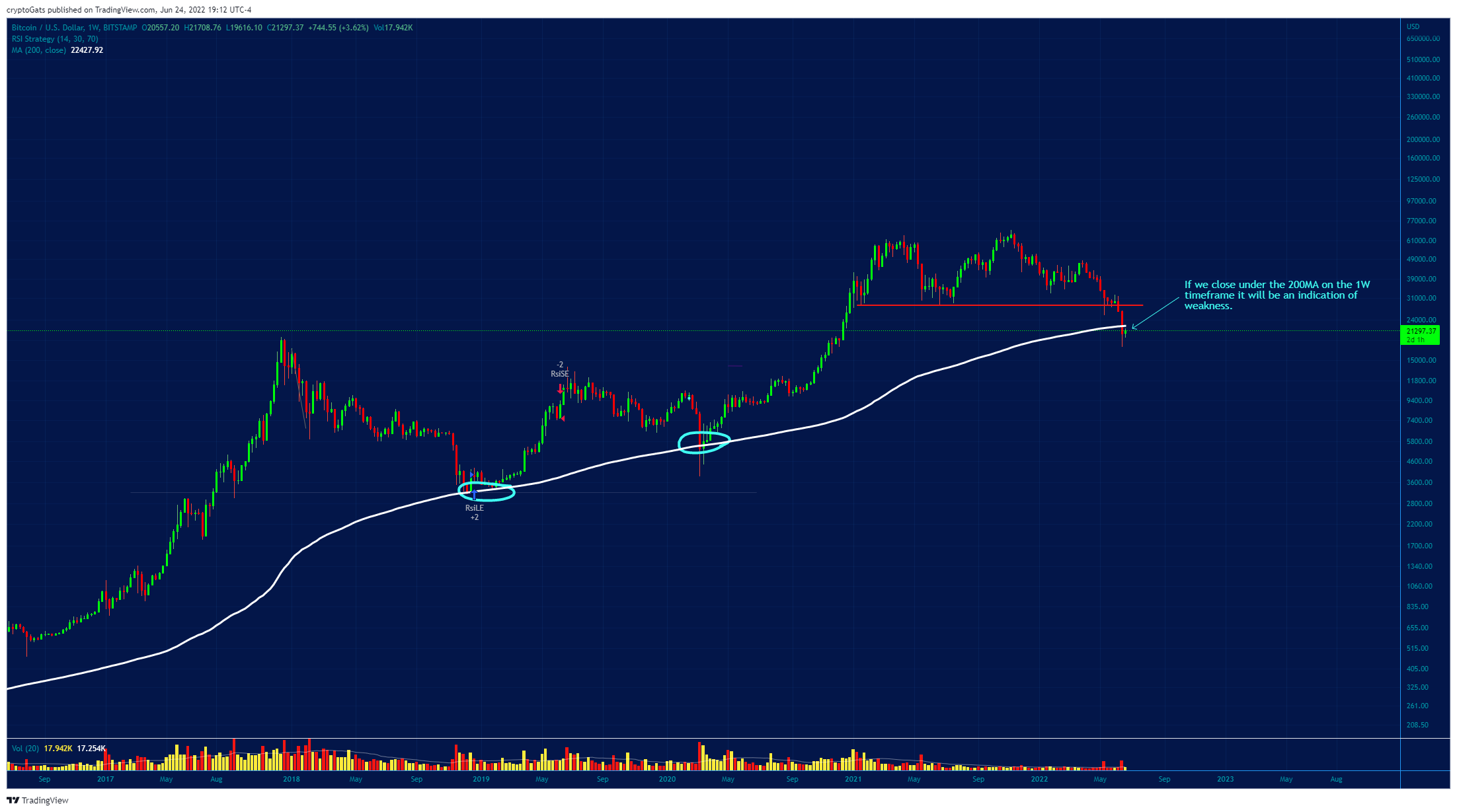 BITSTAMP:BTCUSD 圖表圖片 由 cryptoGats 提供