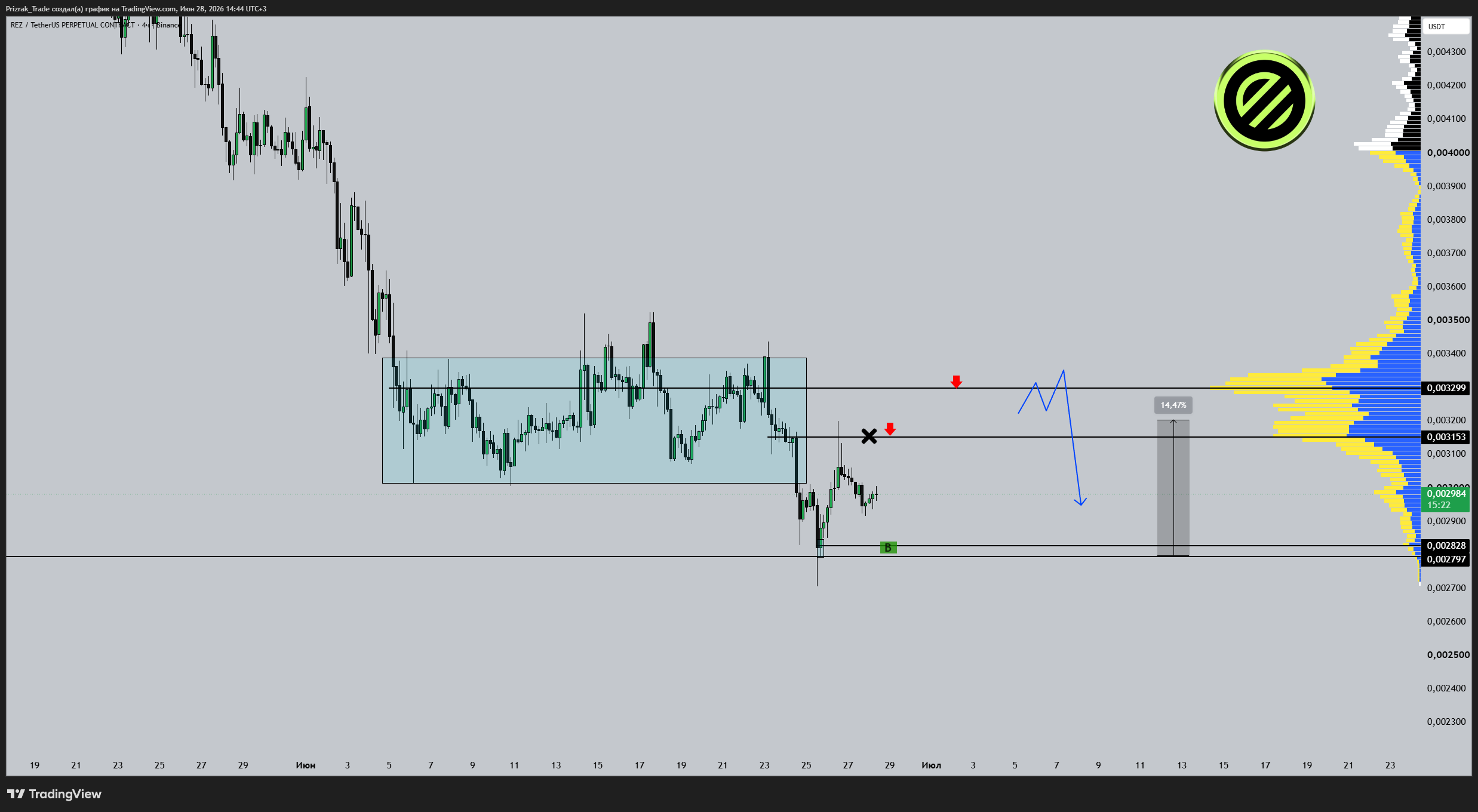 BINANCE:REZUSDT.P Immagine del grafico by Prizrak_Trade