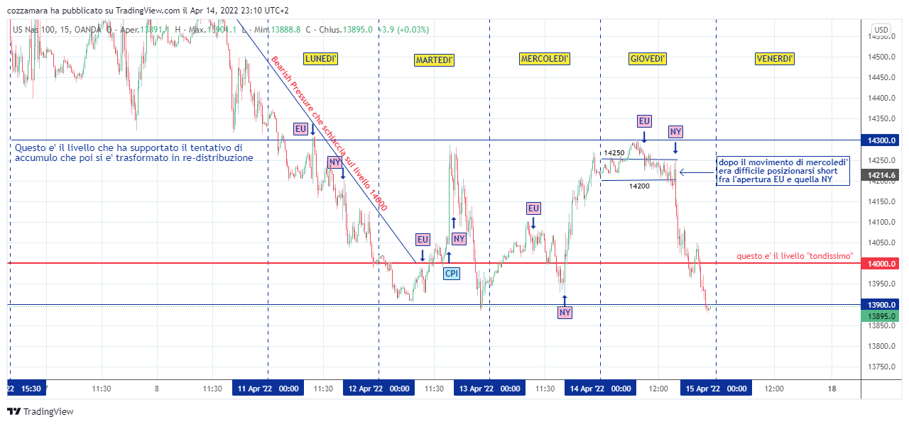 OANDA:NAS100USD Chart Image by cozzamara