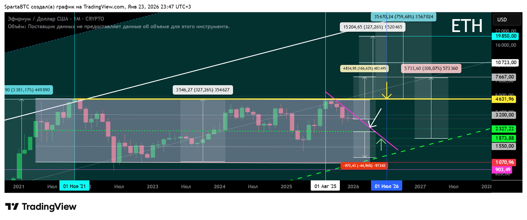 CRYPTO:ETHUSD Chart Image by SpartaBTC