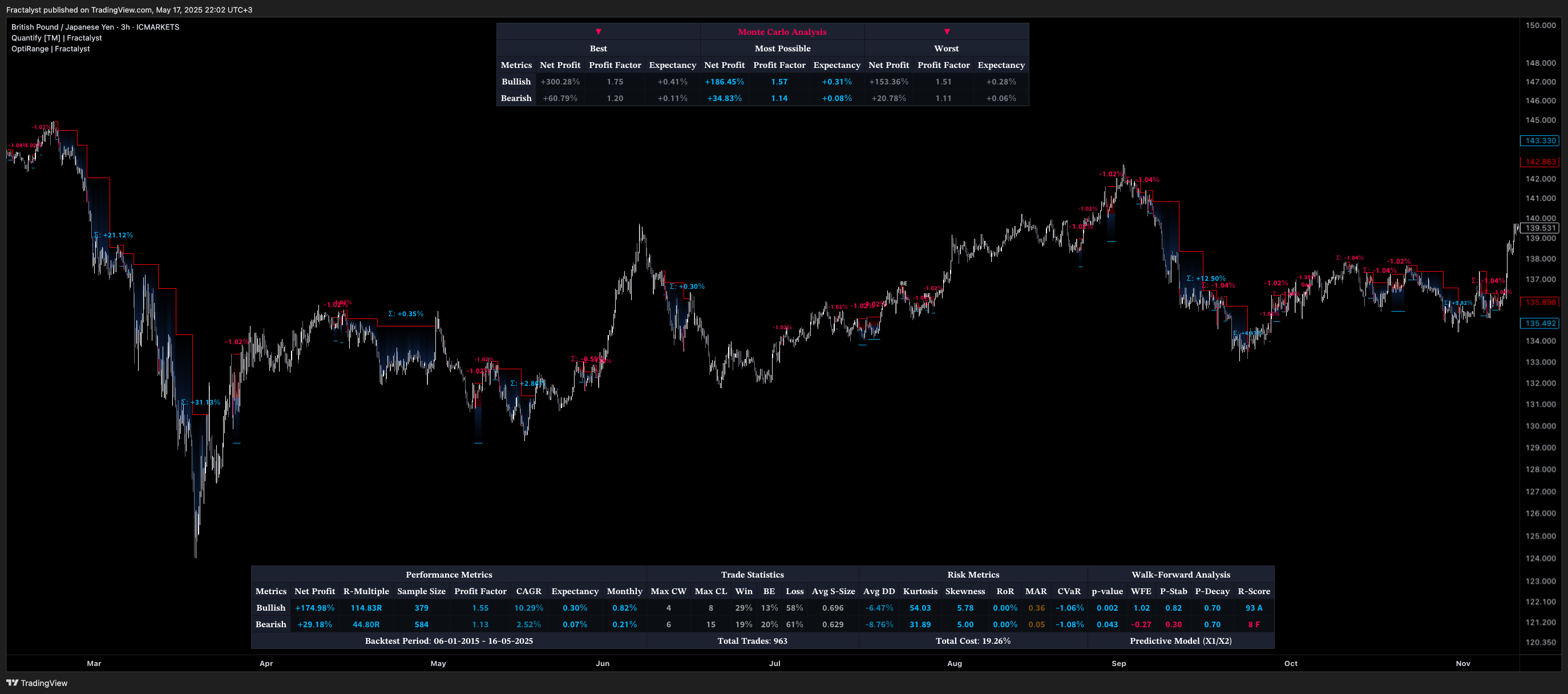 ICMARKETS:GBPJPY Imagen del gráfico de Fractalyst