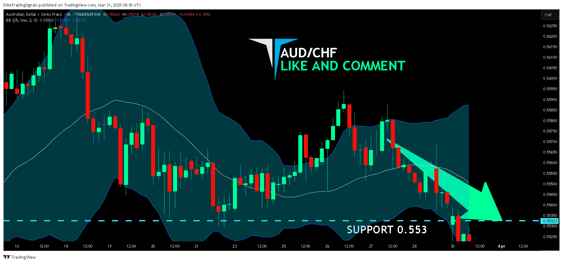 TRADENATION:AUDCHF Imagem do gráfico por EliteTradingSignals
