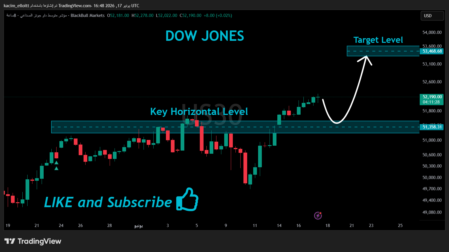 BLACKBULL:US30 Chart Image by kacim_elloitt
