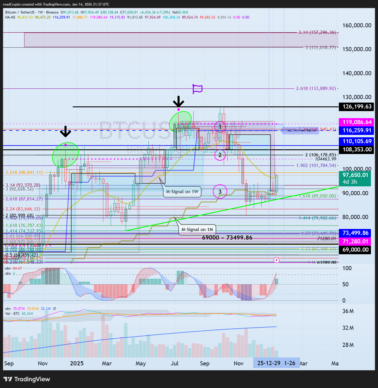 BINANCE:BTCUSDT Chart Image by readCrypto
