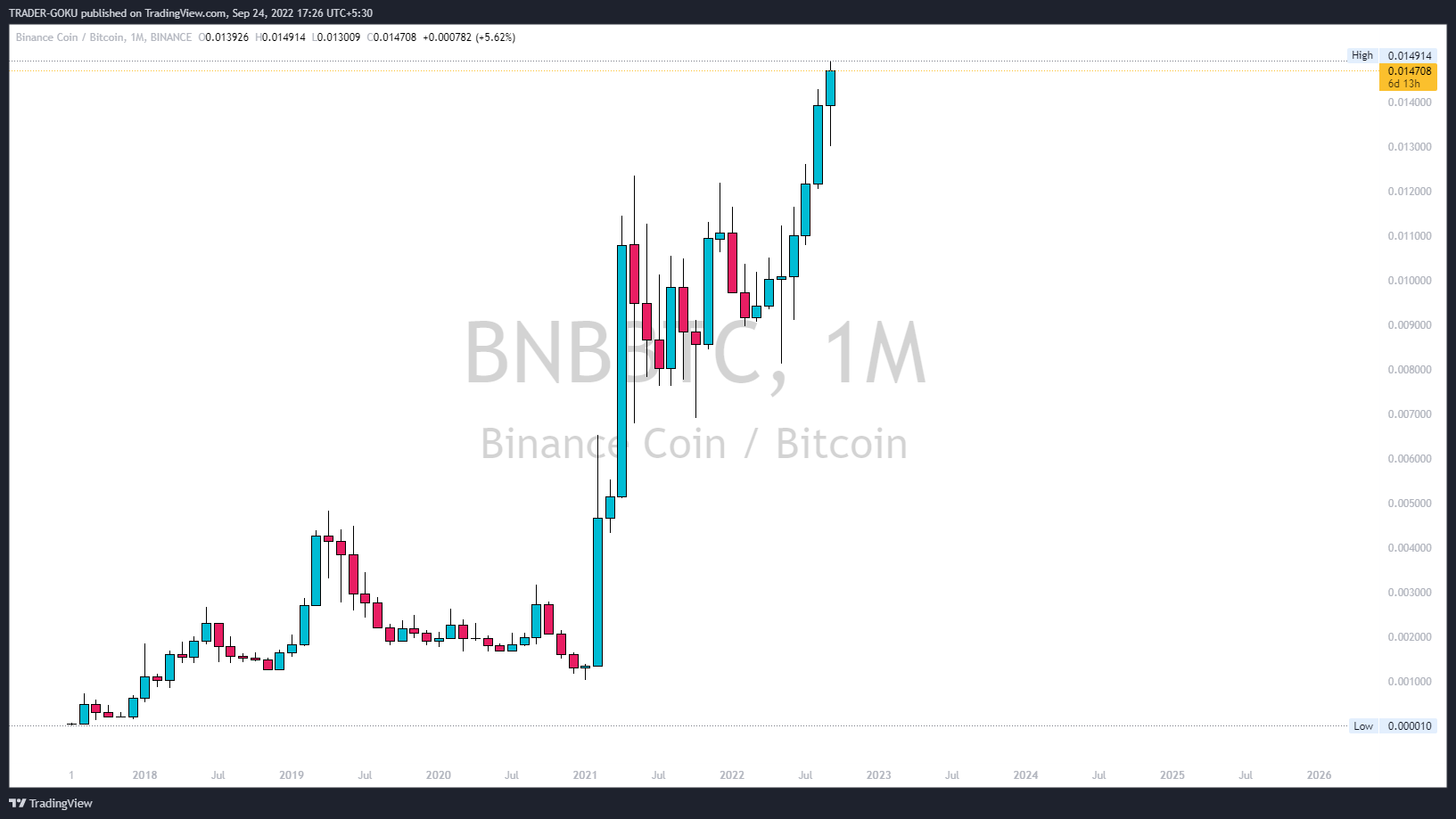 BINANCE:BNBBTC Imagem do gráfico por TRADER-GOKU
