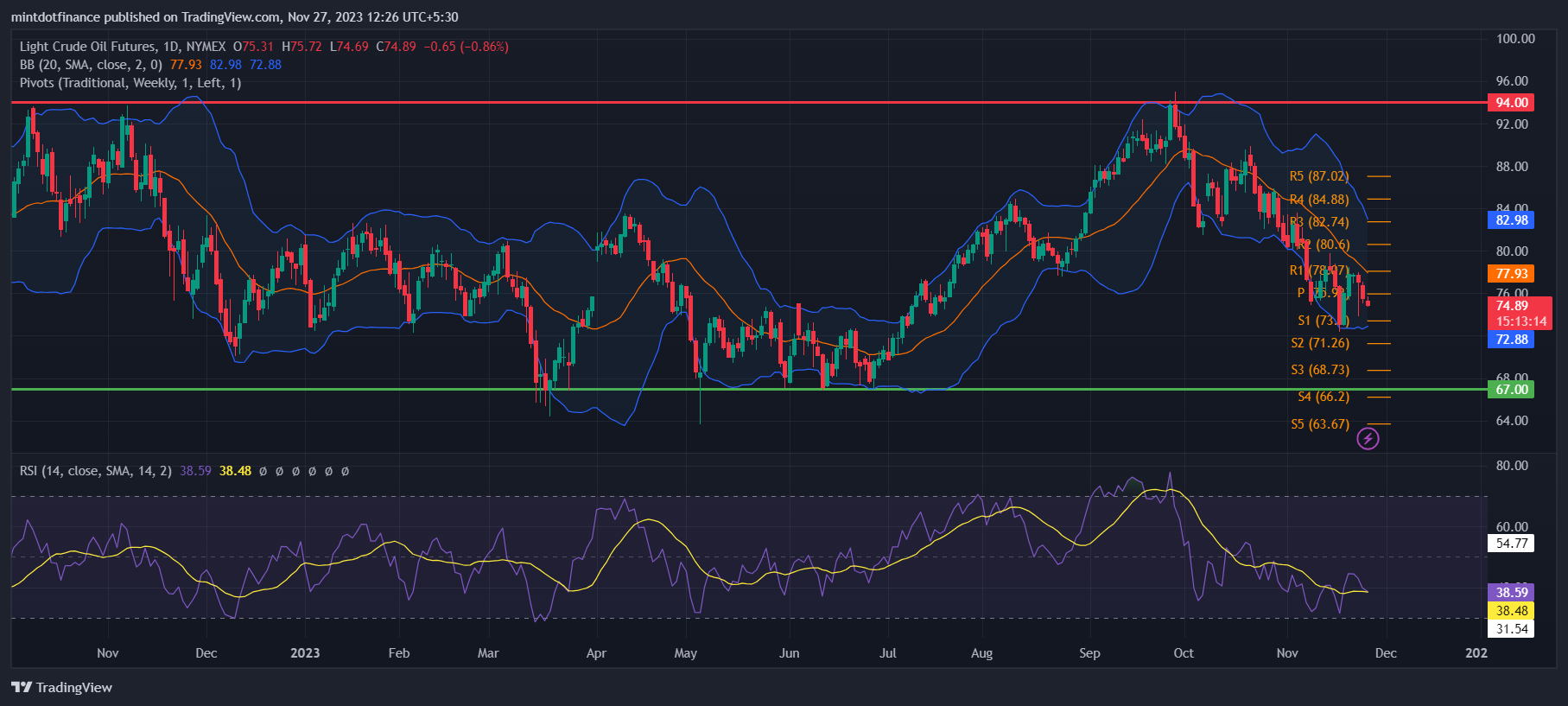 NYMEX_DL:CL1! Chart Image by mintdotfinance