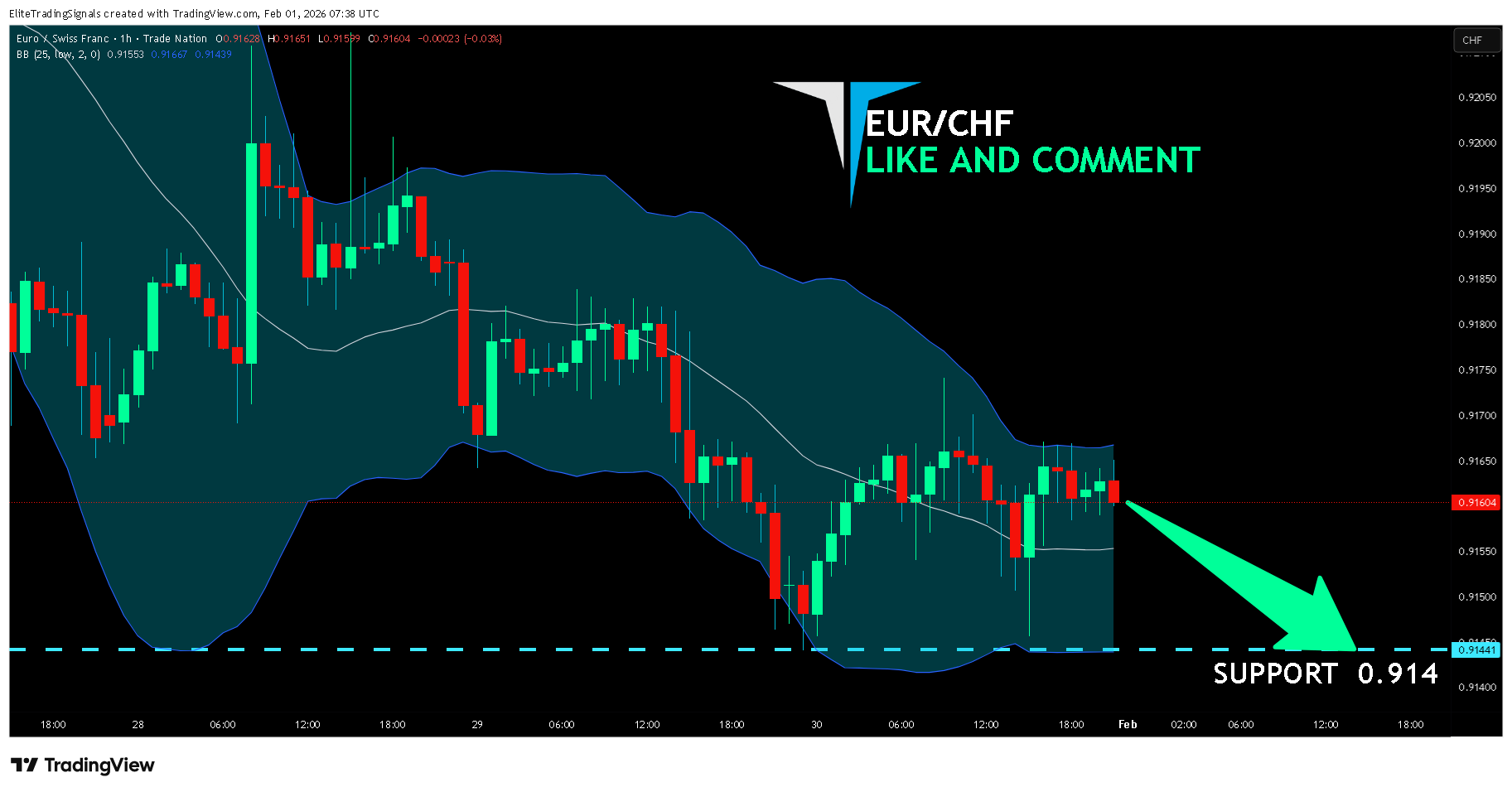 TRADENATION:EURCHF Chart Image by EliteTradingSignals