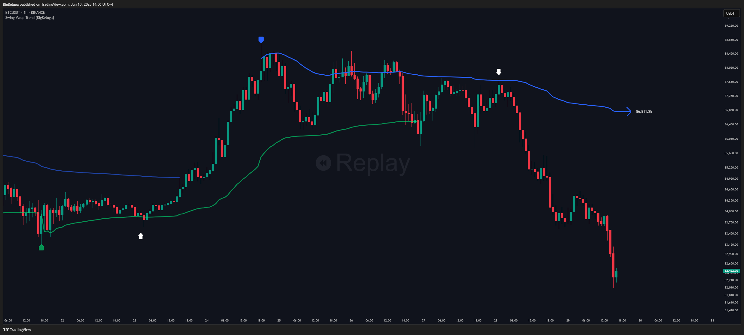 BINANCE:BTCUSDT Chart Image by BigBeluga