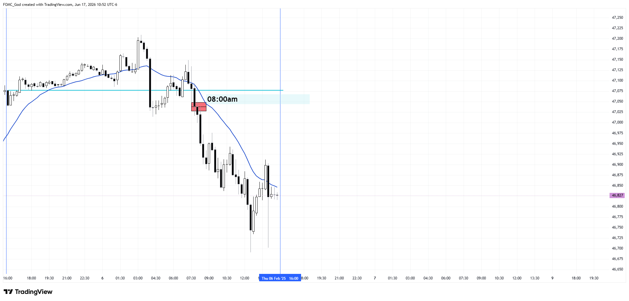 CBOT_MINI:YM1! Chart Image by FOMC_God