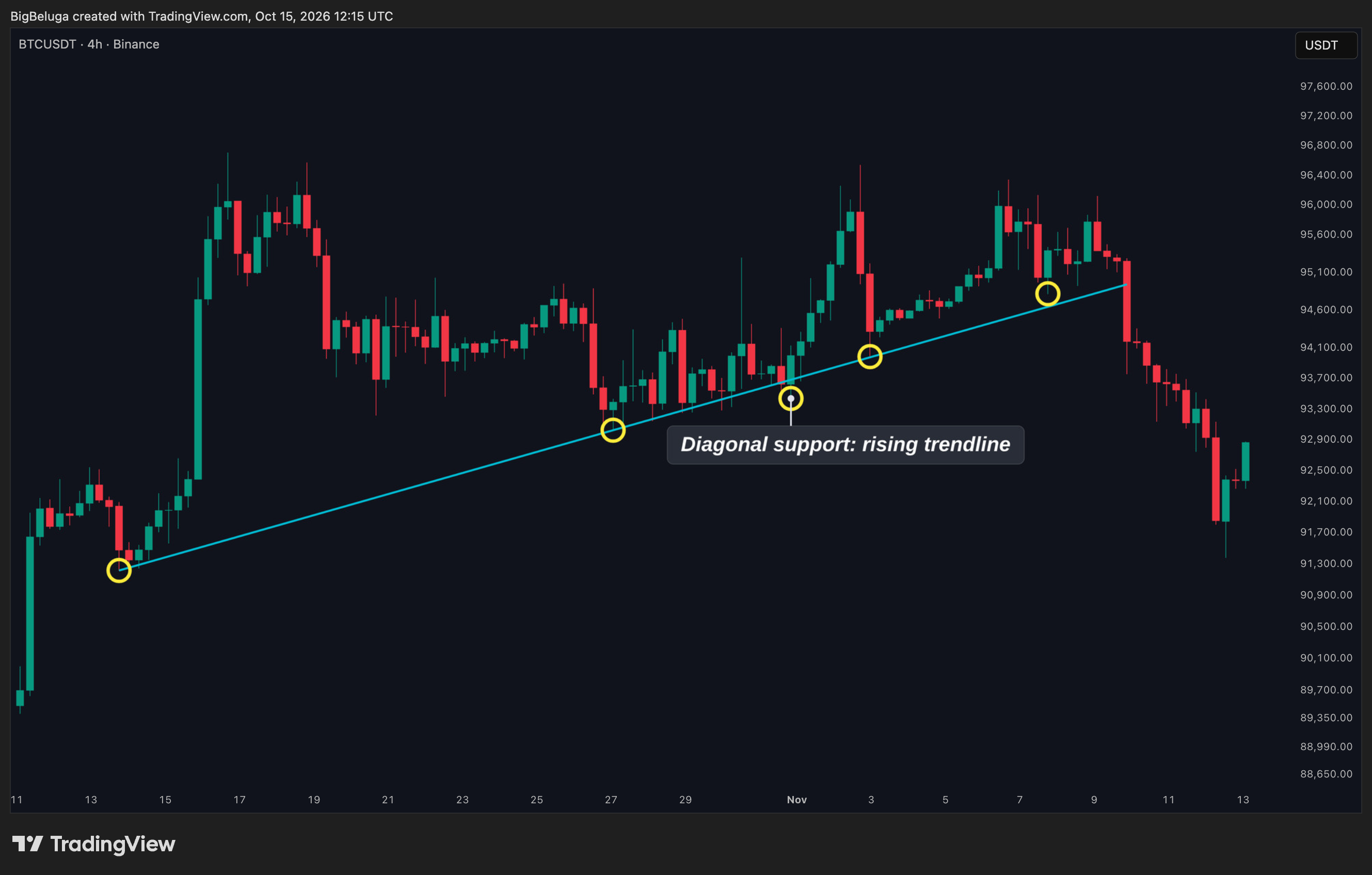 BINANCE:BTCUSDT Chart Image by BigBeluga