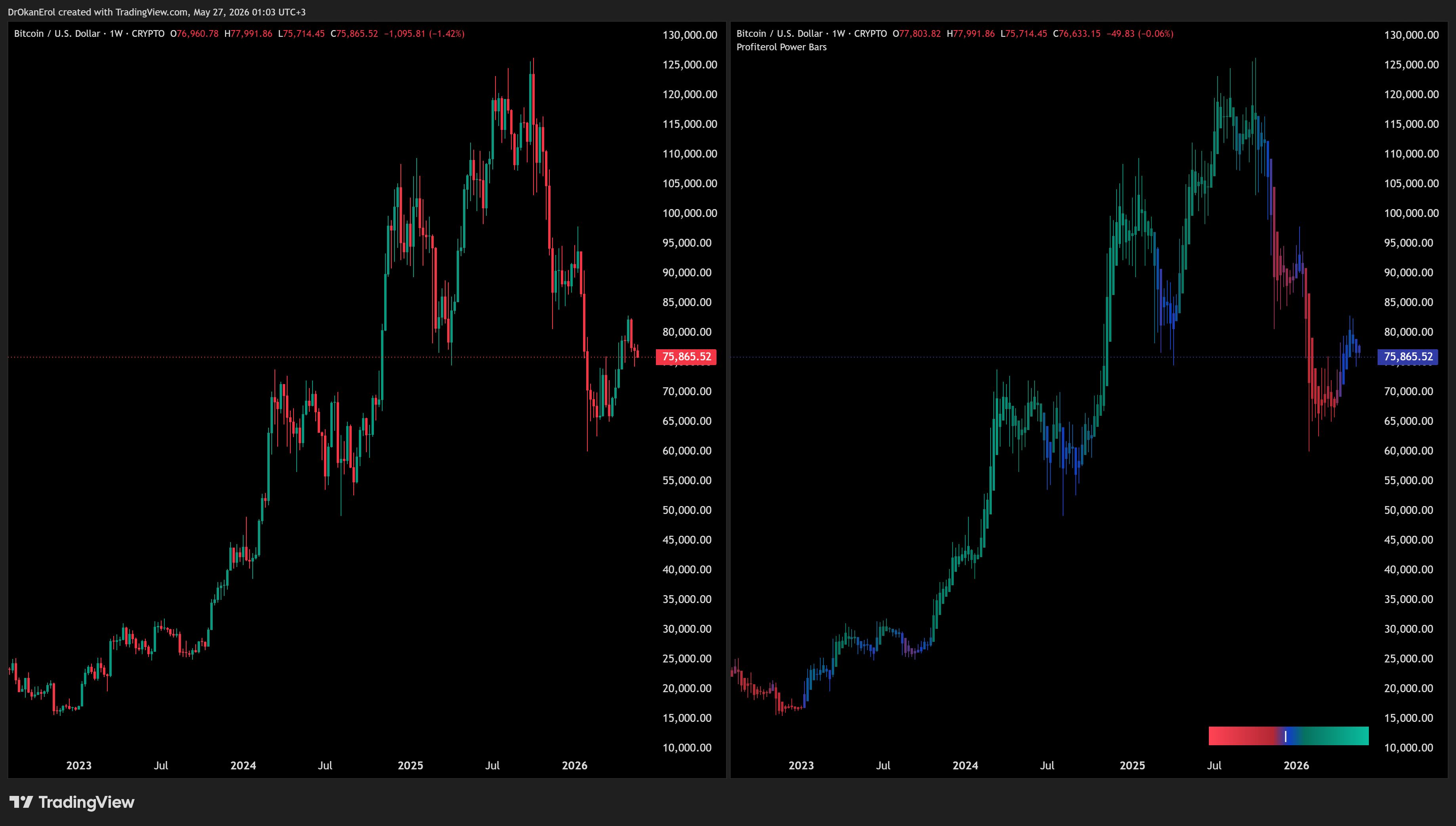 CRYPTO:BTCUSD Immagine del grafico by DrOkanErol