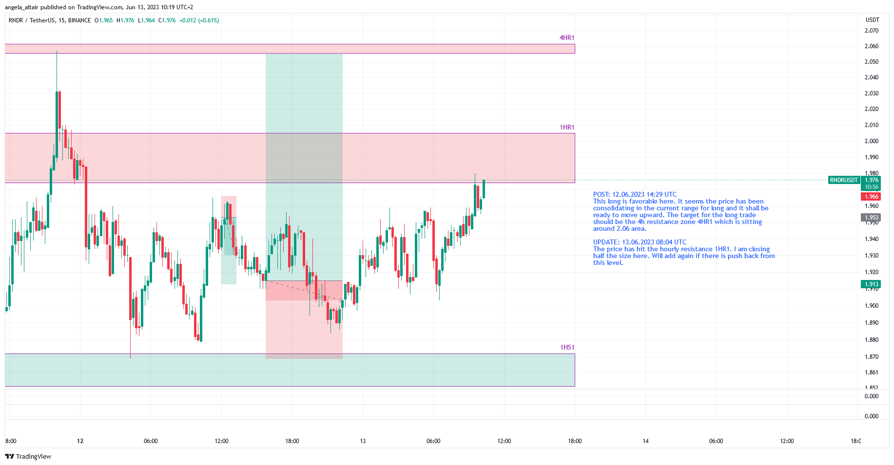 BINANCE:RNDRUSDT Chart Image by angela_altair