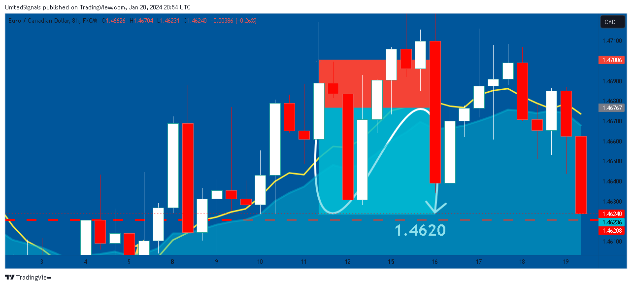 FX:EURCADチャート画像 - UnitedSignalsの投稿