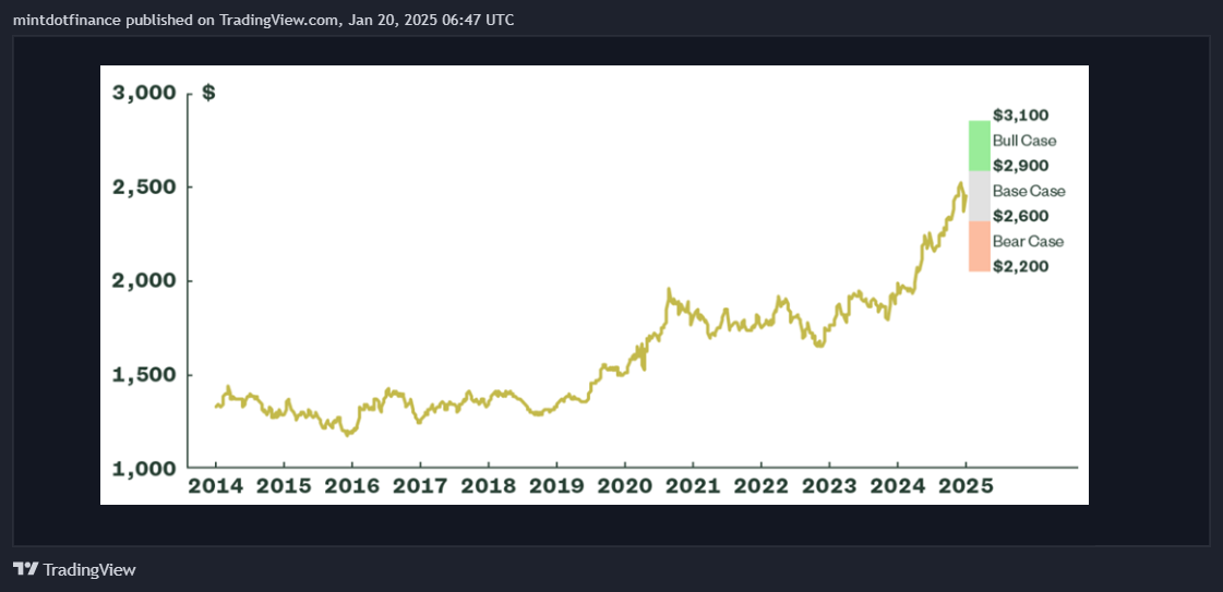 BATS:OXY Chart Image by mintdotfinance