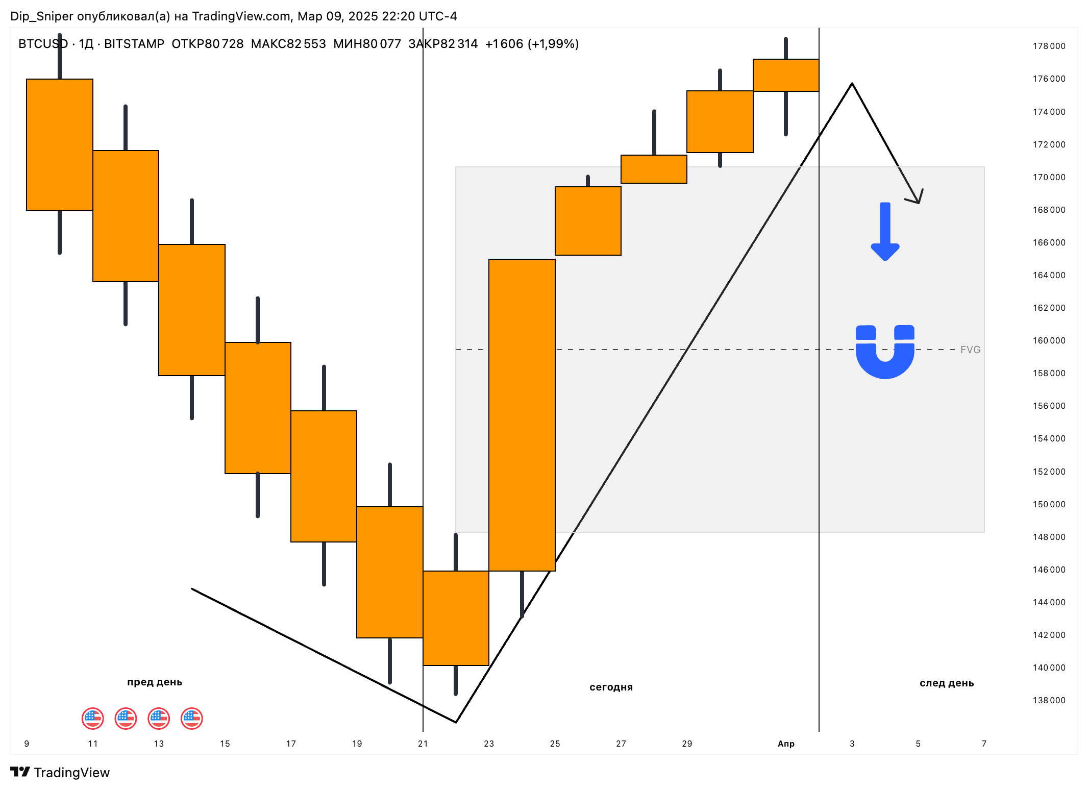 BITSTAMP:BTCUSD Chart Image by AlgoExit
