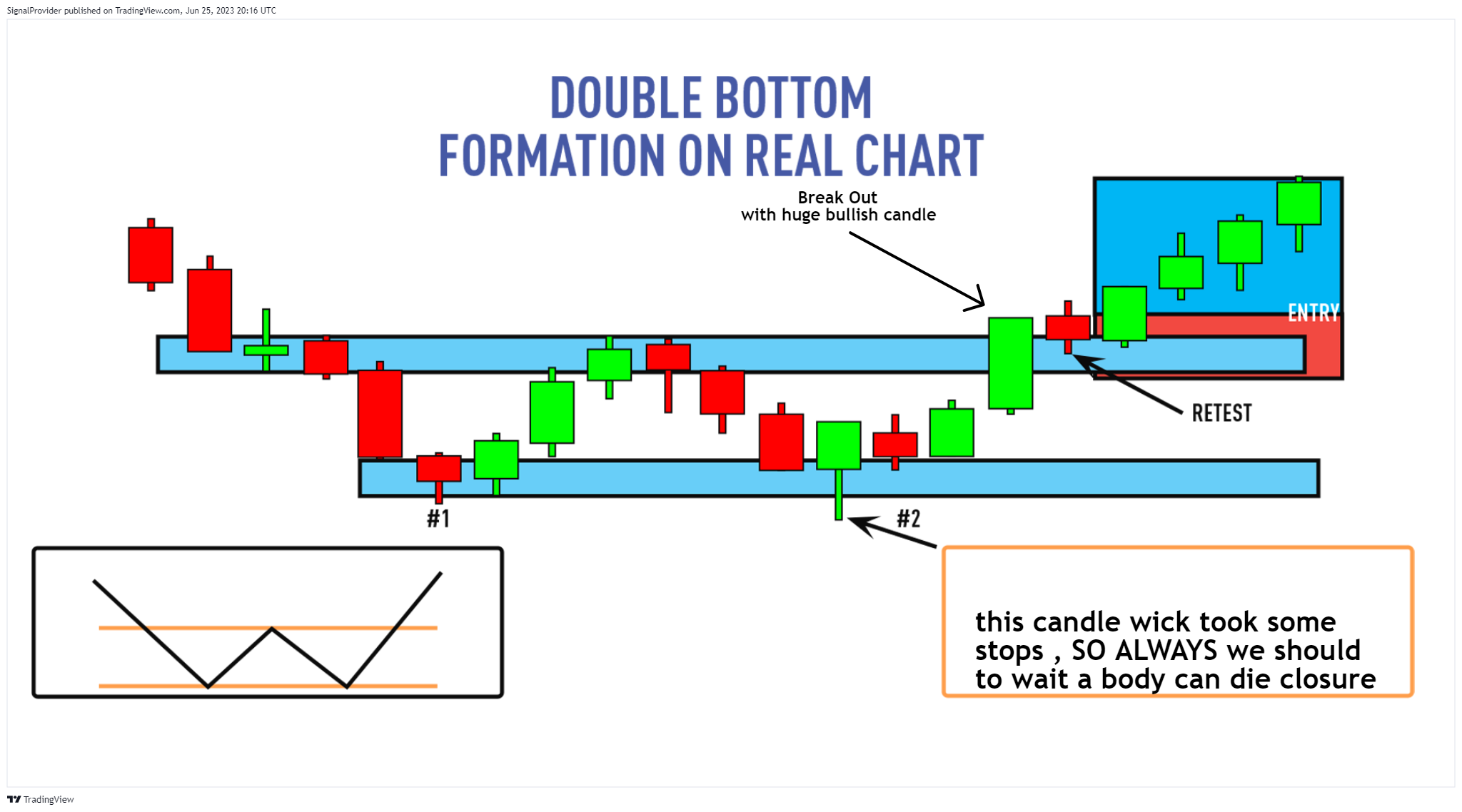 BITSTAMP:BTCUSD Chart Image by SignalProvider