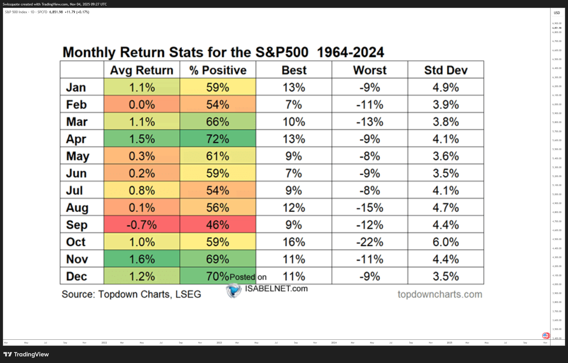 SP:SPX Chart Image by Swissquote